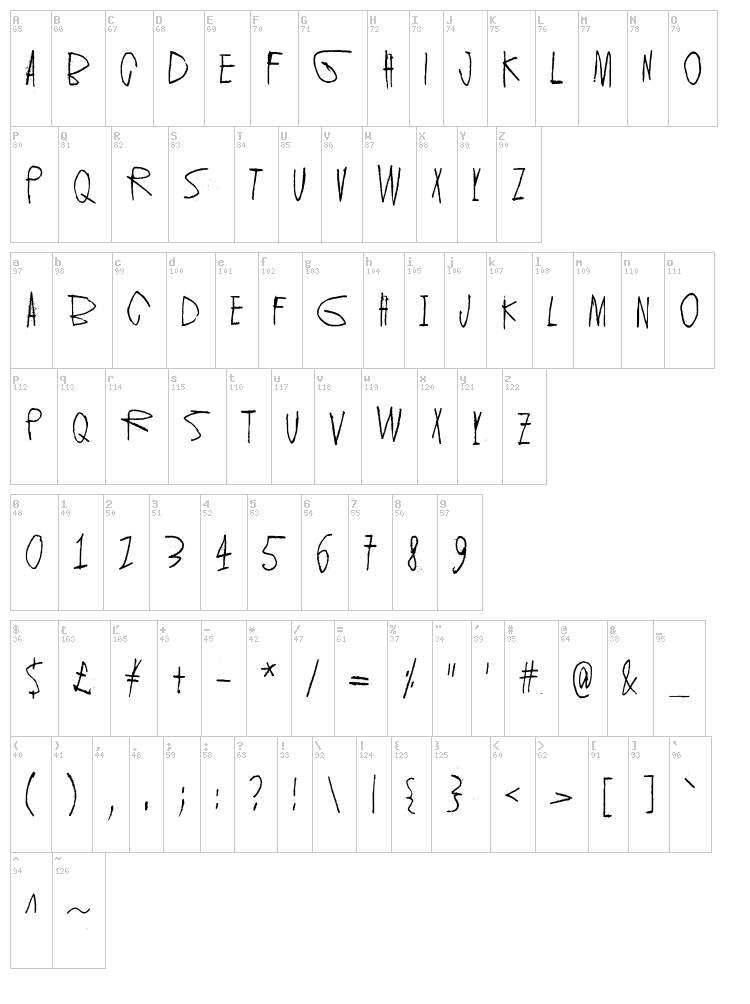 Keveat sandaalit font map